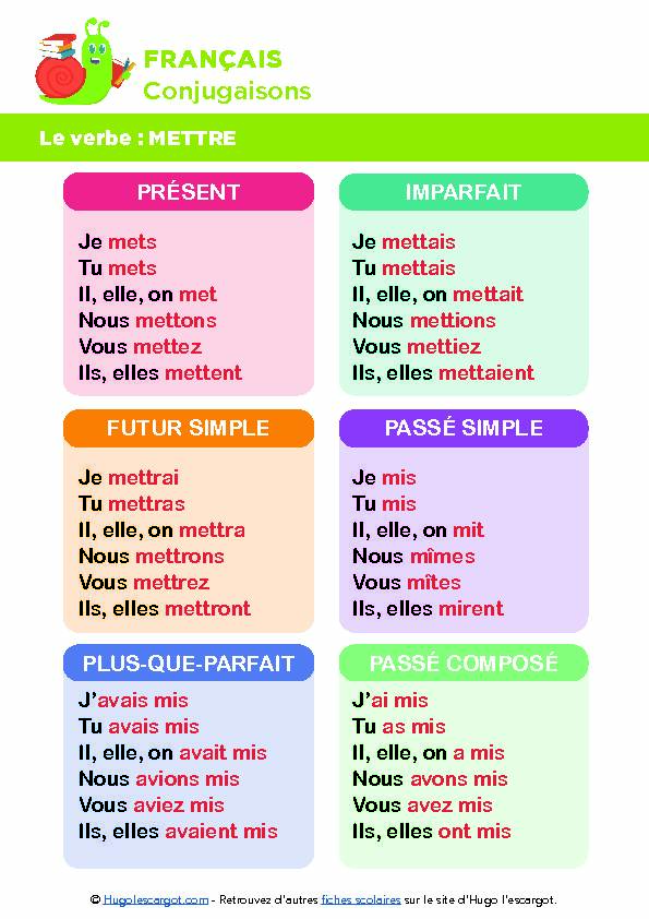 [PDF] FRANÇAIS Conjugaisons
