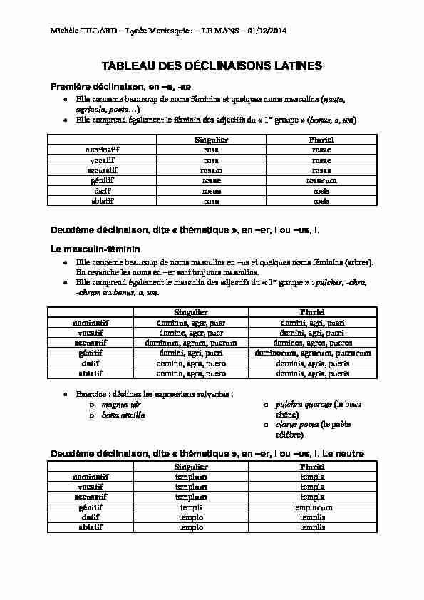 [PDF] TABLEAU DES DÉCLINAISONS LATINES - Philo-lettres