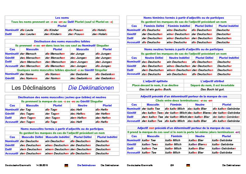[PDF] Les Déclinaisons Die Deklinationen - Mementos langues