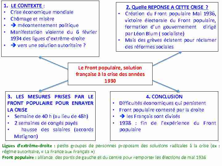 Le Front populaire solution française à la crise des années 1930 1