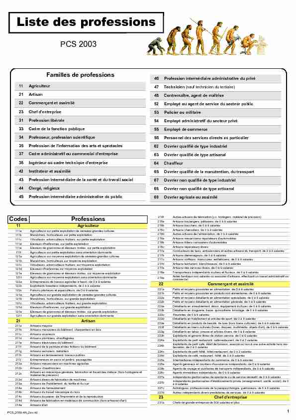 [PDF] Liste des professions