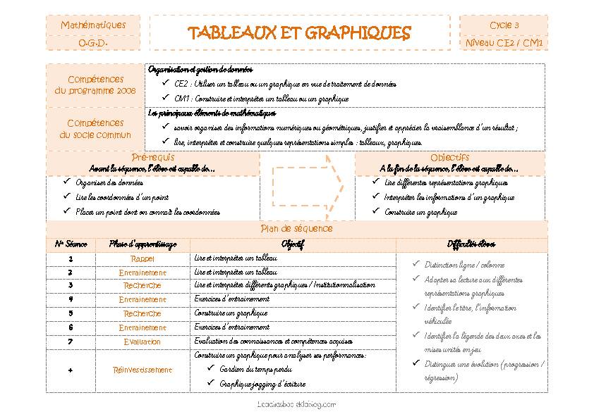 [PDF] TABLEAUX ET GRAPHIQUES