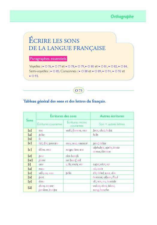 [PDF] ÉCRIRE LES SONS DE LA LANGUE FRANÇAISE - Annuaire des