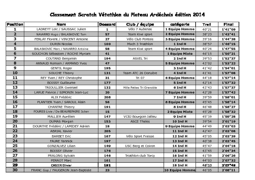 Classement Scratch Vétathlon du Plateau Ardéchois édition 2014
