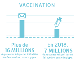 Dossier de presse - Lancement de la campagne de vaccination