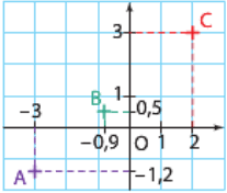 Fiche dexercices - CH06 Vecteurs : colinéarité Page 1 sur 2 A