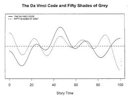 Analyzing the Reading Levels of Fifty Shades of Grey and The