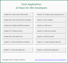 Excel Applications. 10 Steps for VBA Developers
