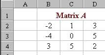 Using MS Excel in Finding the Inverse Matrix