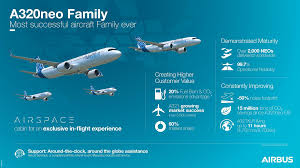 EN-Airbus-A320 Family-Facts-and-Figures-April-2022-CLEAN