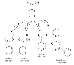 UNIT- II: Aromatic Acids - Acidity effect of substituents on acidity and