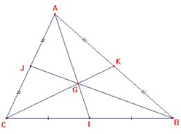 Droites remarquables dun triangle