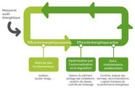 EFFICACITE ENERGETIQUE : Applications commerciales et