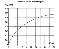 Cinétique-chimique-TD-Corrigé-04.pdf