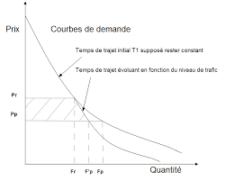 calcul du surplus -DMeunier-15-04-2014-2-1relu