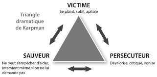 Le-Triangle-dramatique-de-Karpman.pdf