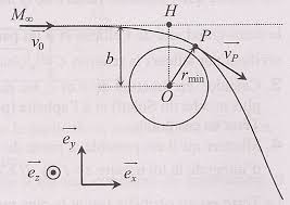 1 Feuille dexercices n°20 : Mouvement à force centrale x(0) = a > 0