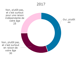Baromètre DJEPVA sur la jeunesse 2017
