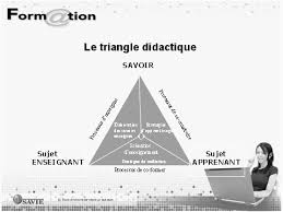 Le triangle didactique