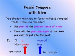French passe compose etre worksheets
