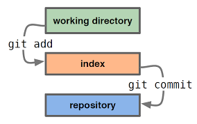 A Tutorial for GitHub.pdf