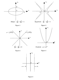 Formes quadratiques réelles. Exemples et applications