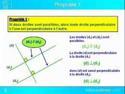 Exercices propriétés droites parallèles et perpendiculaires 6ème pdf