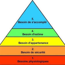 Pyramide de maslow explication pdf