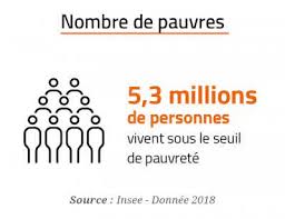 Le tableau de bord de la pauvreté en France 2020