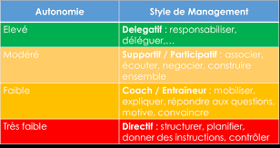 fiche_50 Leadership Situationnel.pdf