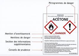 Classification et étiquetage des produits chimiques - Risques - INRS