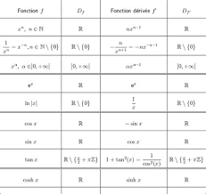 Limites usuelles fonctions trigonométriques pdf