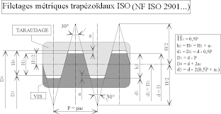 II.Filetage métrique ISO à filet trapézoïdal PJ