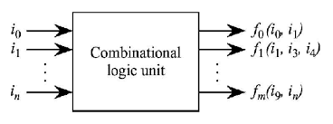 Introduction aux circuits logiques de base