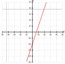 Graphing-Lines-Using-Line-Equation.pdf