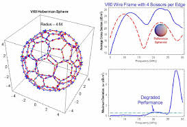 Design and applications of a versatile HF radar calibration target in