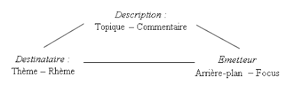La structure informationnelle de la phrase clivée en français et ses