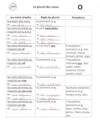 CE2-Leçon-pluriel-des-noms.pdf