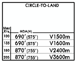 DRAFT - Approach & Airport State Exceptions - Jeppesen Standard