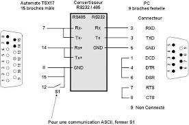 Câble de raccordement dun PC à un automate TSX 17