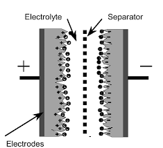 Utilisation des supercondensateurs pour les stockage de lénergie