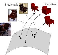 Learning a Predictable and Generative Vector Representation for