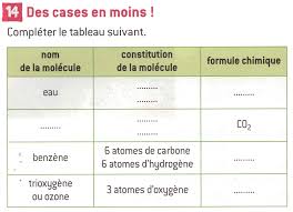 07 - Exercices atomes et molécules.pdf
