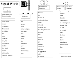 Scaffolds to Support English Language Learners in Writing and