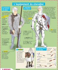 Séquence 7 : Le chevalier héros médiéval CORPUS