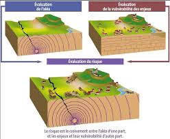Document 1 : article en ligne sur le risque sismique en Haïti