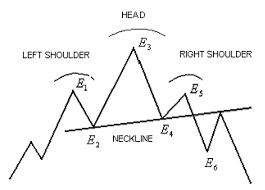 A New Recognition Algorithm for “Head-and-Shoulders” Price Patterns