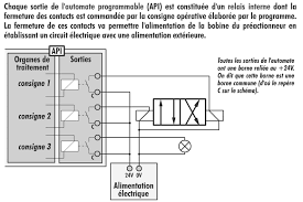 Câblage Entrées / Sorties Automate programmable