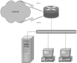 Configuration de Cisco IOS NAT pour deux connexions ISP avec OER