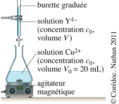EXERCICE RÉSOLU 2 - Suivi dune réaction par spectrophotométrie